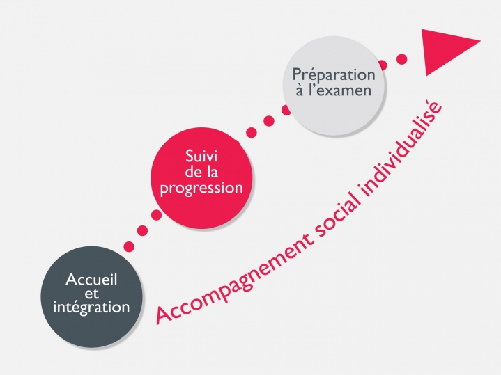 Contrat en alternance industrie Saône et Loire