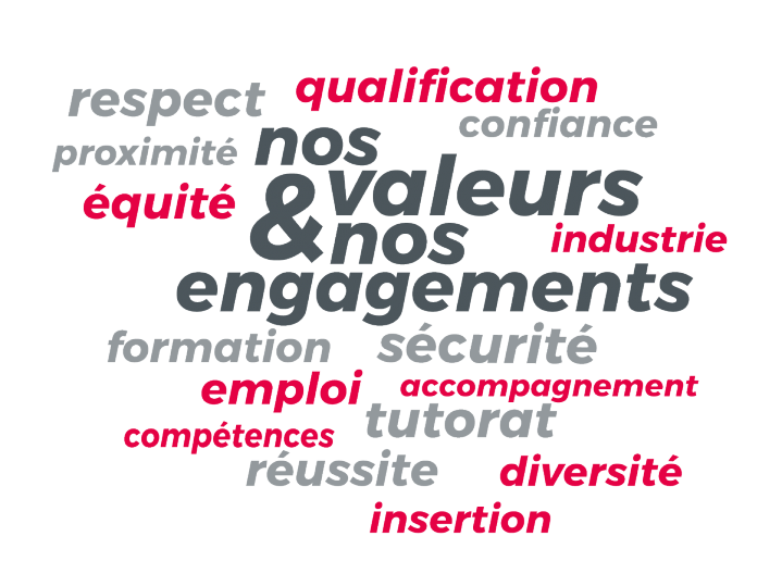 Respect, proximité, équité, industrie, qualification, confiance, nos valeurs et nos engagements, formation, sécurité, tutorat, diversité, insertion, réussite, compétences, emploi